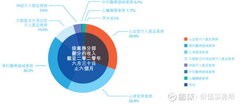 下一个迈瑞医疗,微创医疗,超级稀缺的顶尖医疗器械平台公司